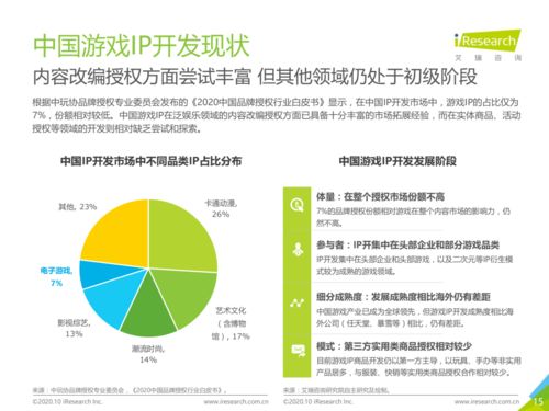 《阴阳师》 2020年中国游戏IP矩阵价值研究案例报告