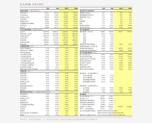 民生证券 桃李面包（603866）2020年半年度业绩快报点评——20Q2营收增速放缓，利润增速仍保持高位