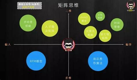 安索夫矩阵 顶级咨询公司的战略规划利器