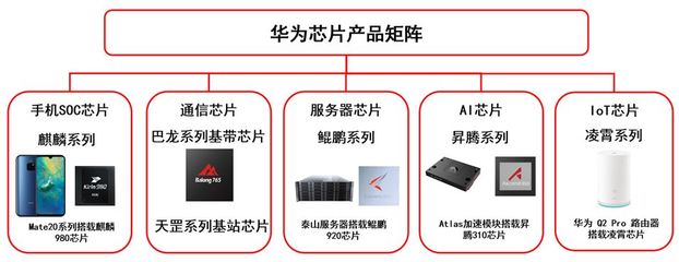 华为 在机遇与挑战的交织矩阵中，锻造世界级科技巨头